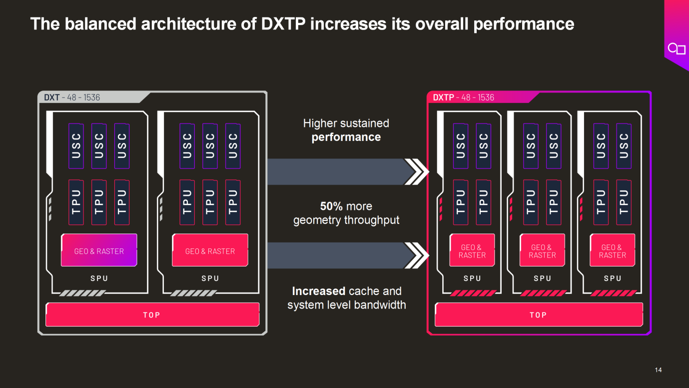 边缘AI芯片架构的思考：为何可扩展GPU架构值得关注