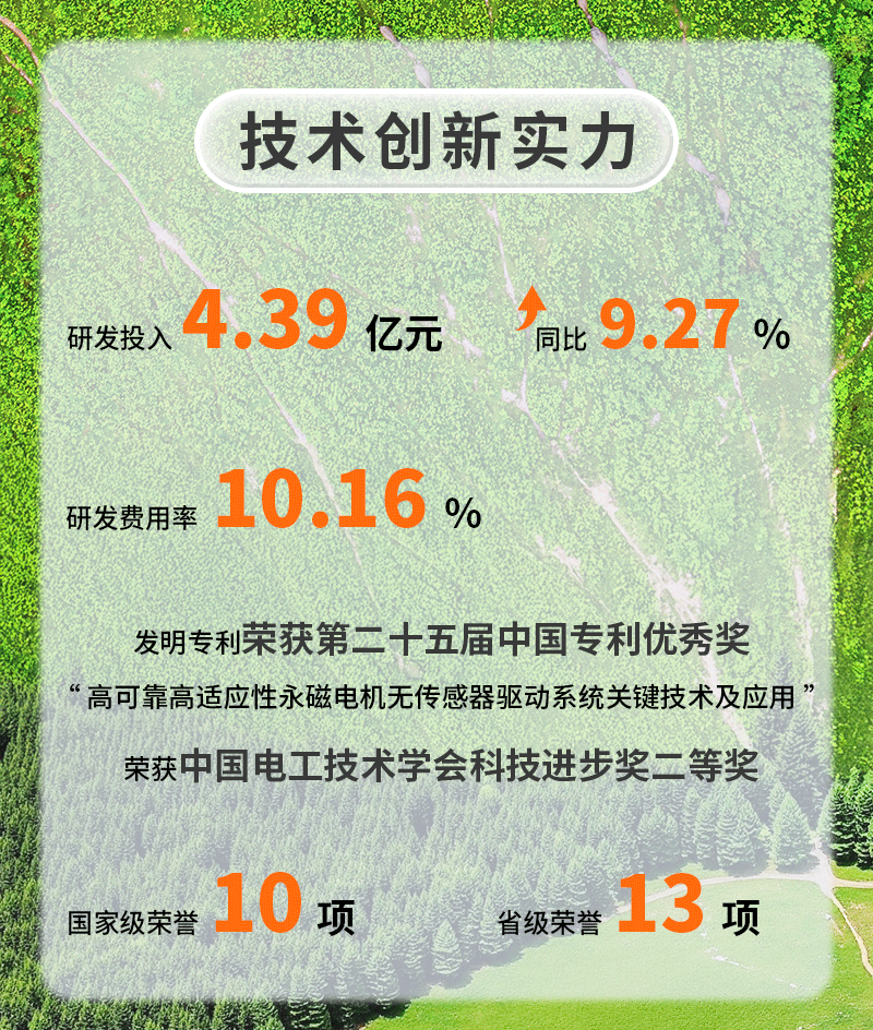 一图读懂英威腾2024年年报