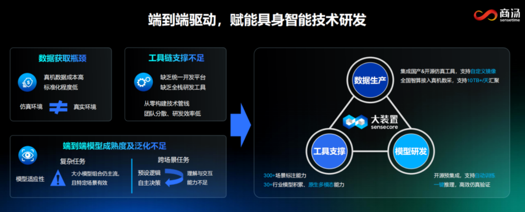 加速具身智能规模化落地!商汤与松应科技达成合作