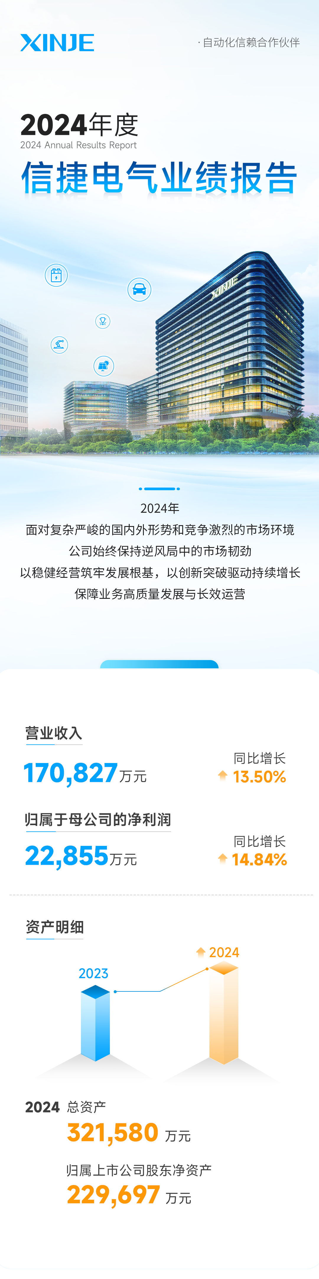 信捷电气2024 年度业绩报告