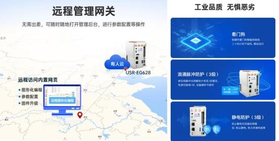 有人物联网新一代PLC打开边缘智控的N种可能