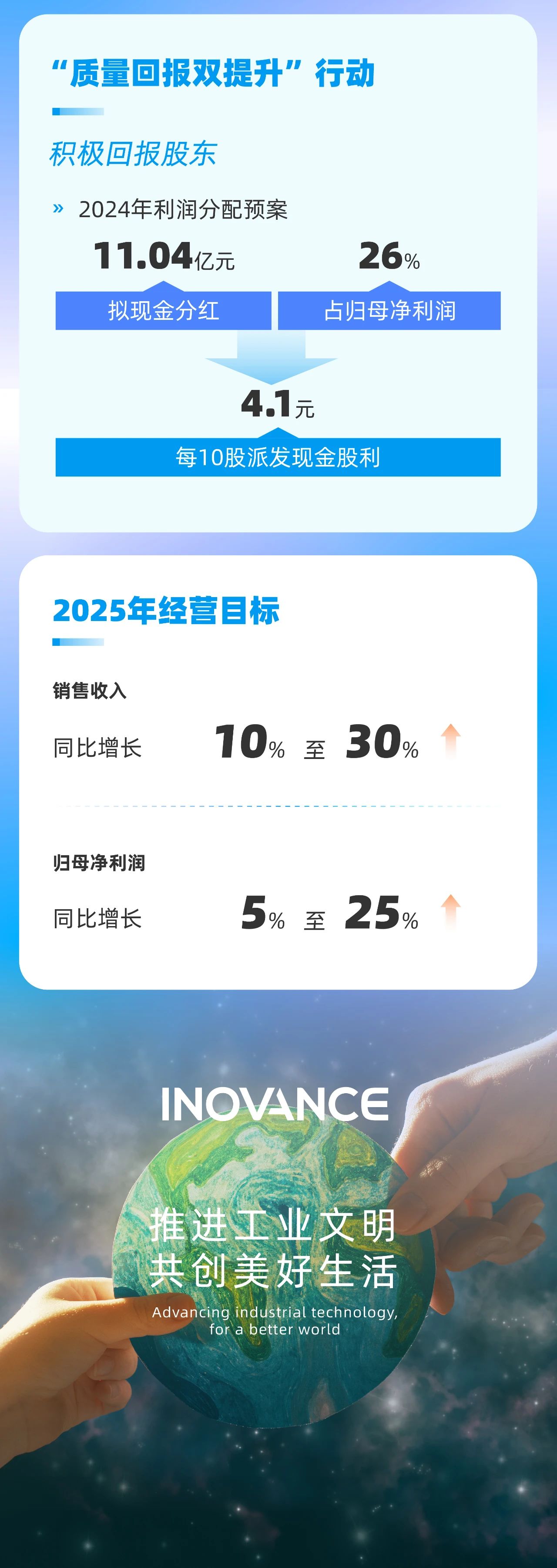 汇川技术发布2024年年报&2025年一季度报