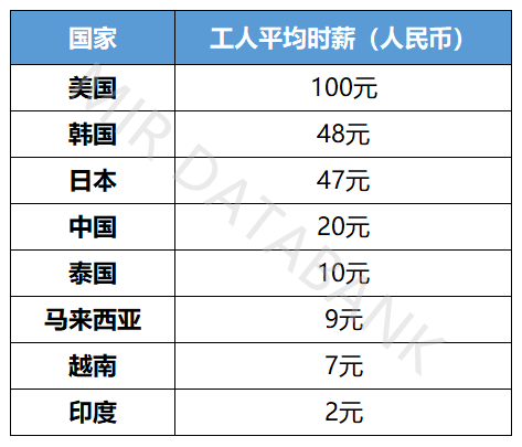 美国提高关税对中国制造业的影响