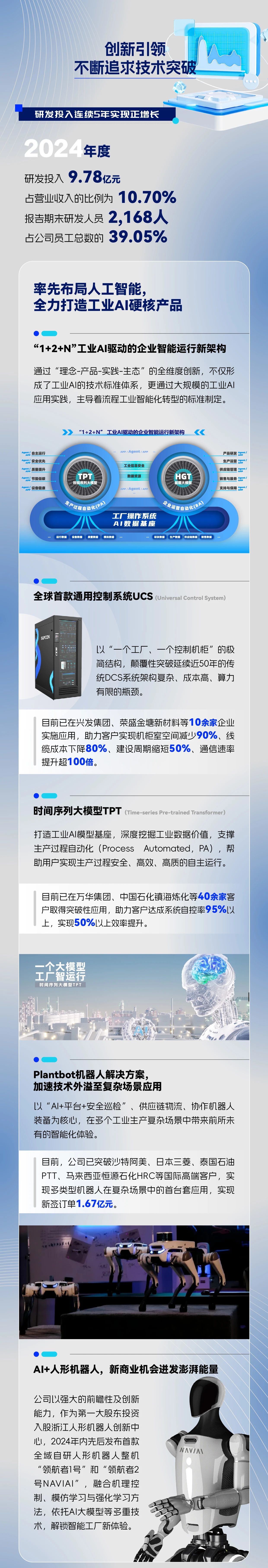 中控技术2024年报：实现营收近百亿元，全力迈向工业AI之路