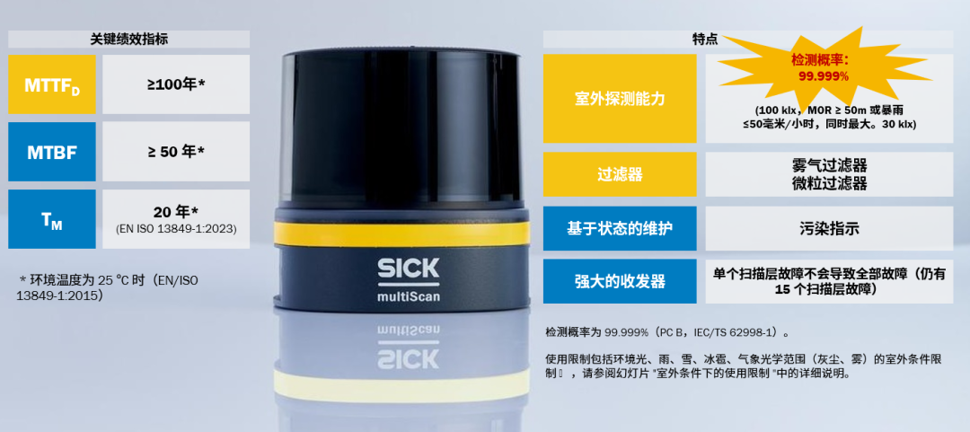 西克 | multiScan165-S 3D 安全型LiDAR传感器