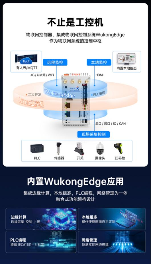 有人物联网新一代PLC打开边缘智控的N种可能