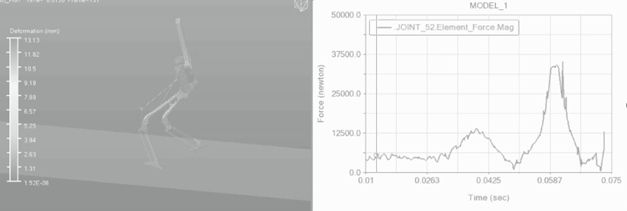 AI+仿真双驱动，海克斯康领跑人形机器人研发