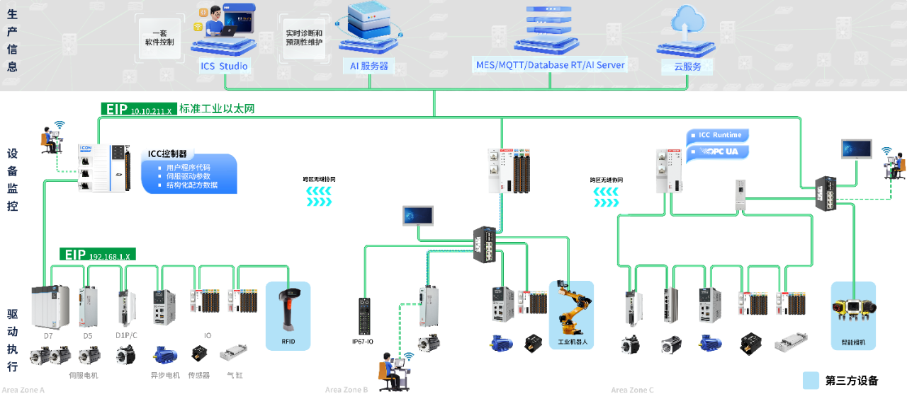 英孚康PLC“一键迁移”国产化替代方案破局美国关税危机