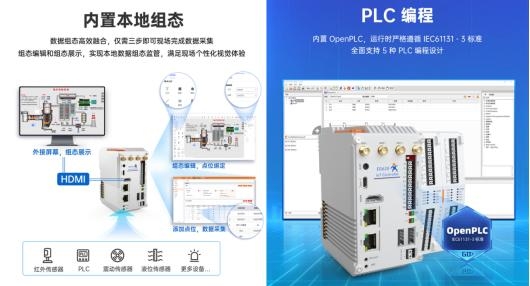 有人物联网新一代PLC打开边缘智控的N种可能