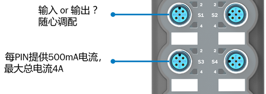 西克重点产品推介 | 全新 IO-Link 集线器——SIG100 让自动化连接更简单、更高效！