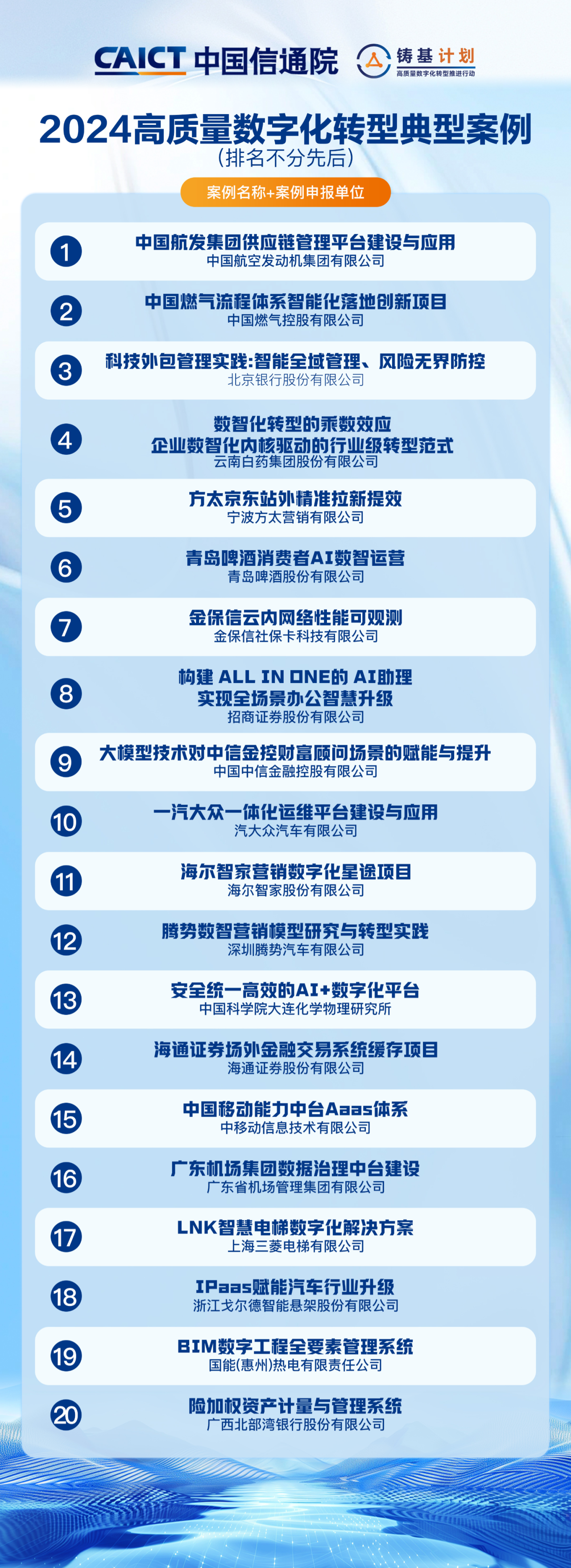 2024高质量数字化转型典型案例公布