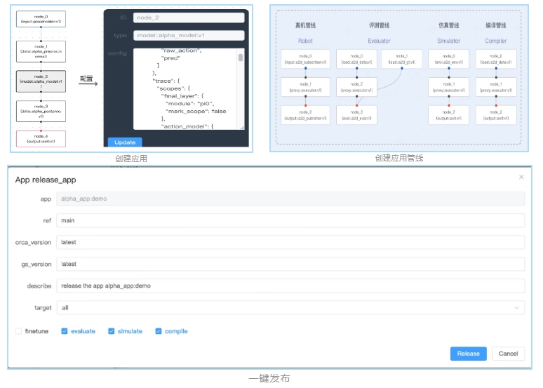 行业首款!智元发布具身智能一站式开发平台Genie Studio