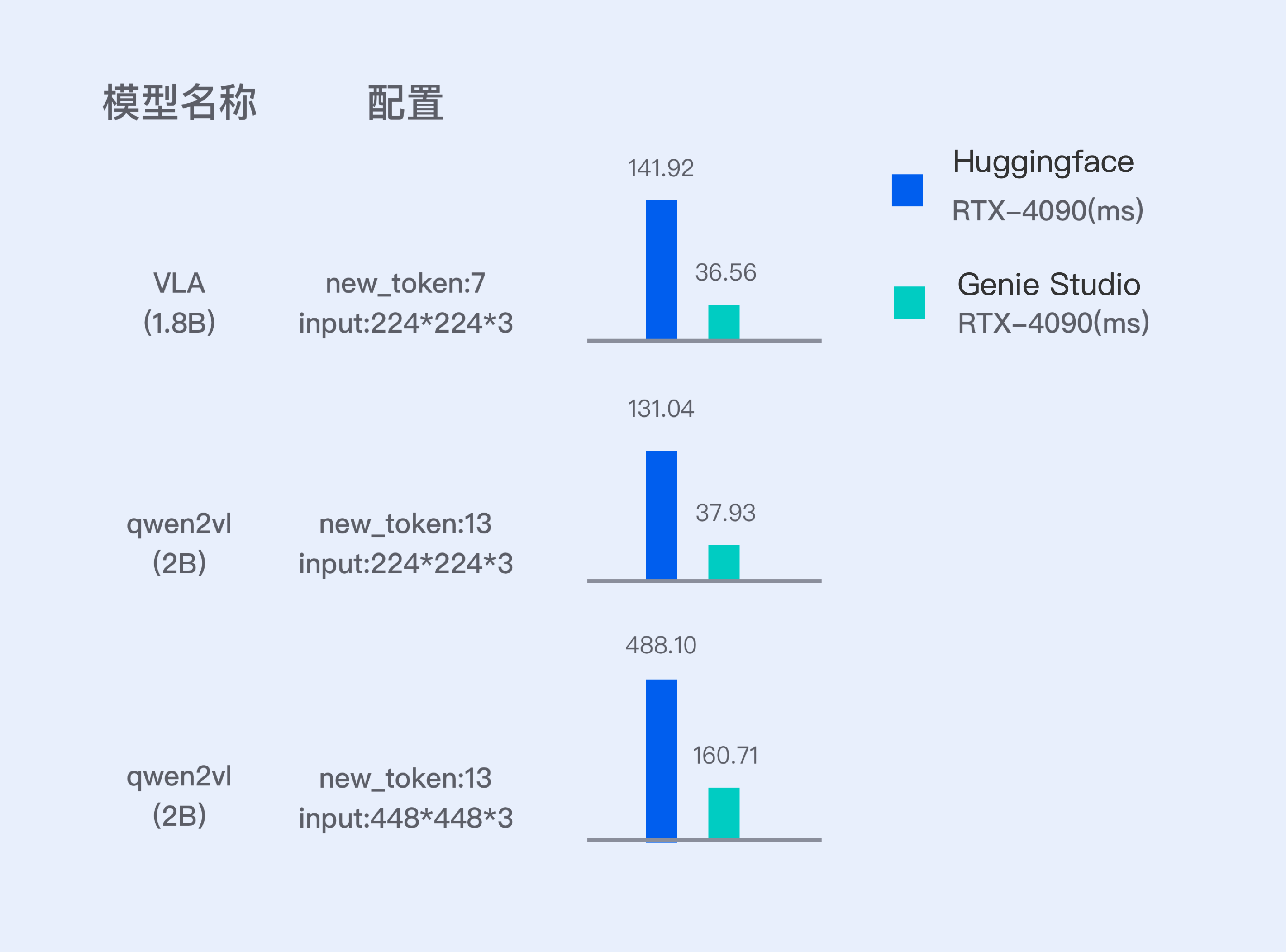 行业首款!智元发布具身智能一站式开发平台Genie Studio