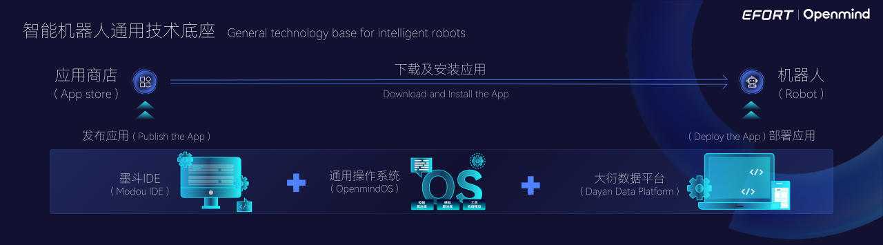 埃夫特智能机器人与华为云签署合作备忘录，共创具身智能之路