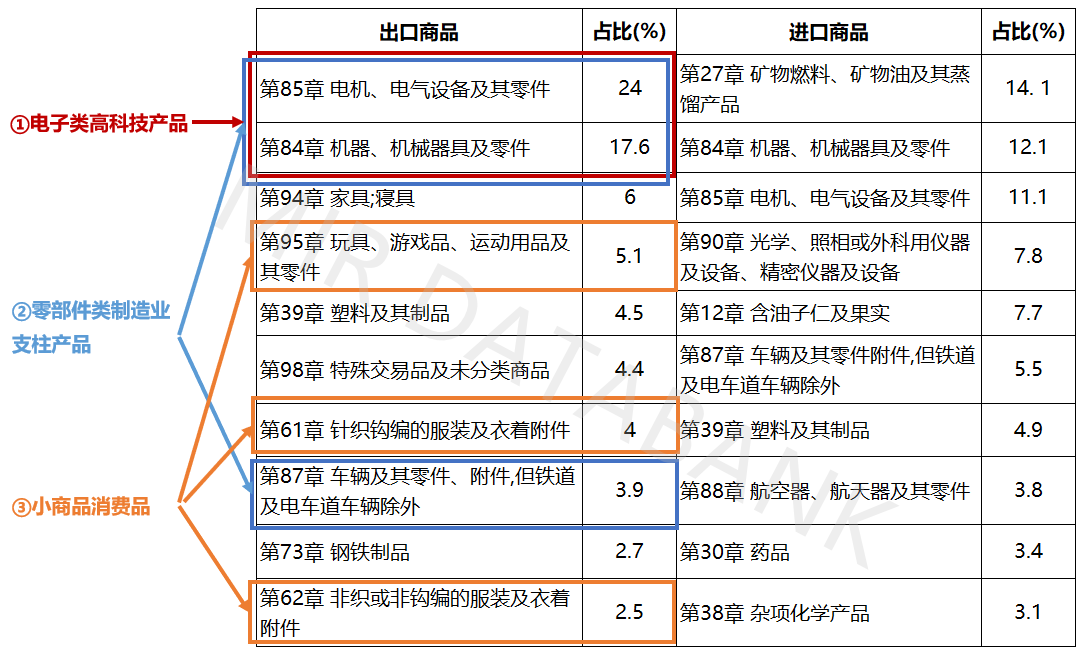 美国提高关税对中国制造业的影响