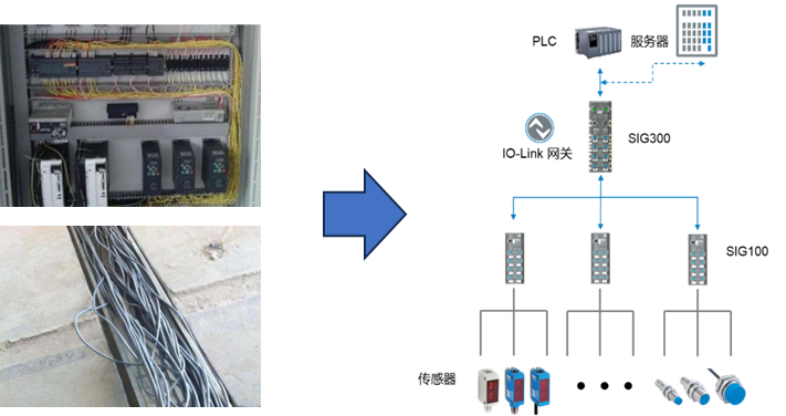 西克重点产品推介 | 全新 IO-Link 集线器——SIG100 让自动化连接更简单、更高效！