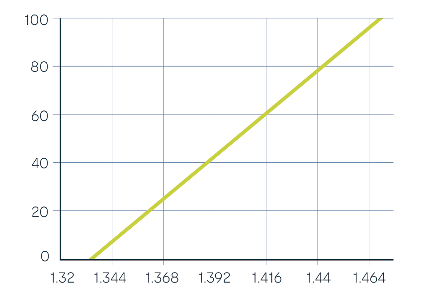 维萨拉揭秘充电电池制造:一文看懂NMP 回收的关键流程与重要性