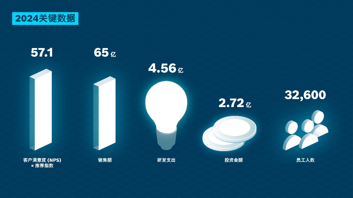 经历充满挑战的一年 博世力士乐将继续勇往直前