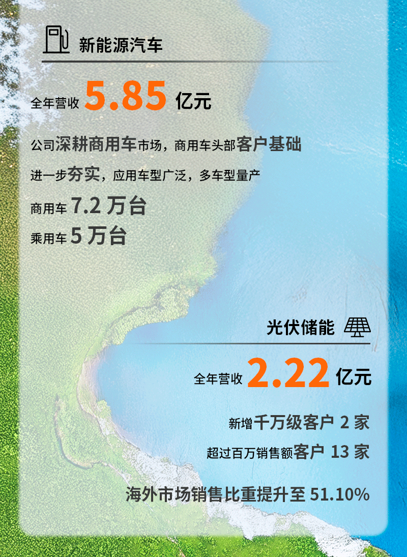 一图读懂英威腾2024年年报