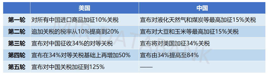 美国提高关税对中国制造业的影响
