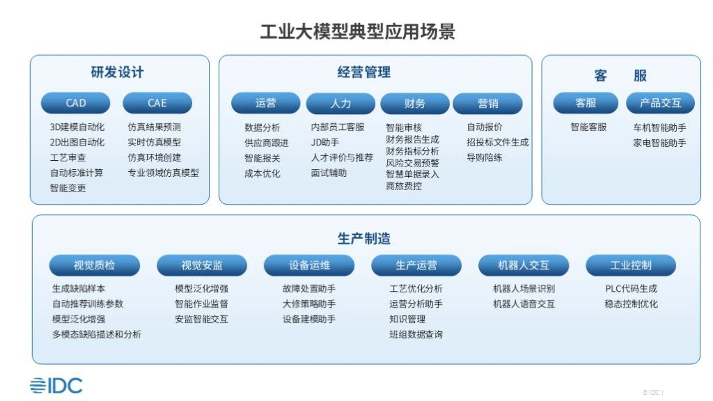 一体机及边缘AI终端助力工业企业大模型应用深入