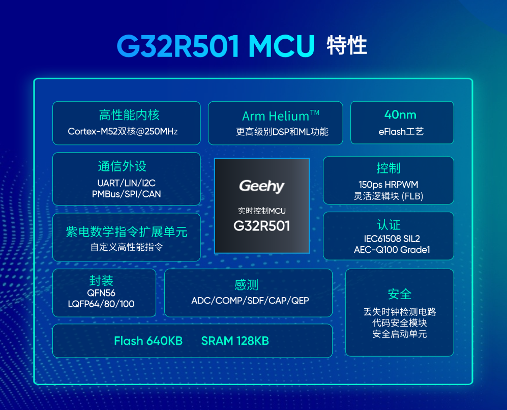 IAR携手极海半导体，高效开发全球首款基于Cortex-M52的G32R501实时控制MCU，赋能中国嵌入式创新
