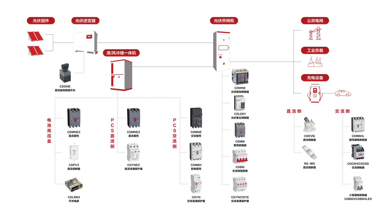 新产品新方案惊艳亮相新能源行业客户零碳工厂开放日