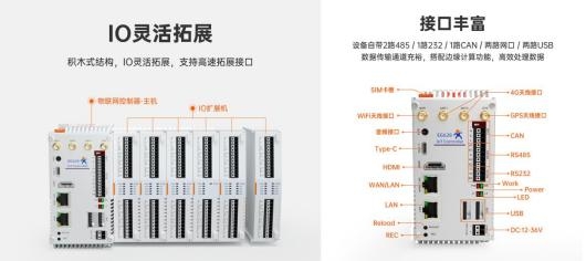 有人物联网新一代PLC打开边缘智控的N种可能