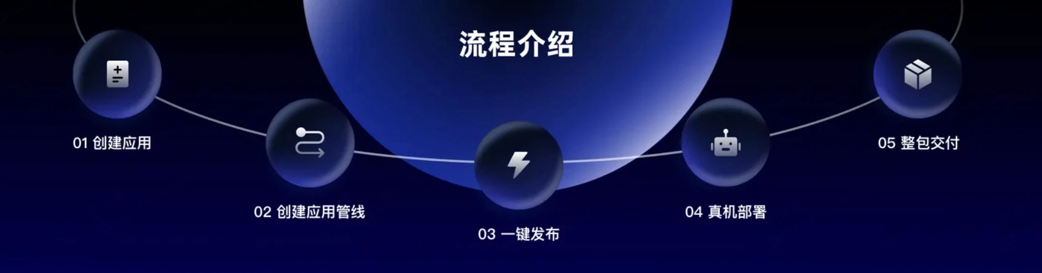 行业首款!智元发布具身智能一站式开发平台Genie Studio