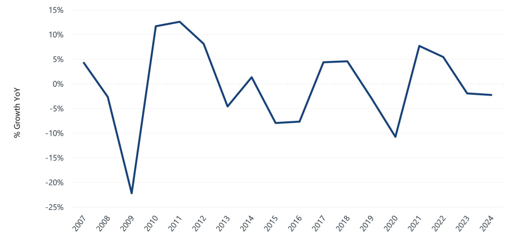 关税政策让美国工业自动化复苏之路面临不确定性