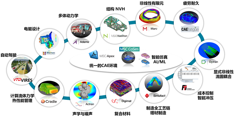 AI+仿真双驱动，海克斯康领跑人形机器人研发