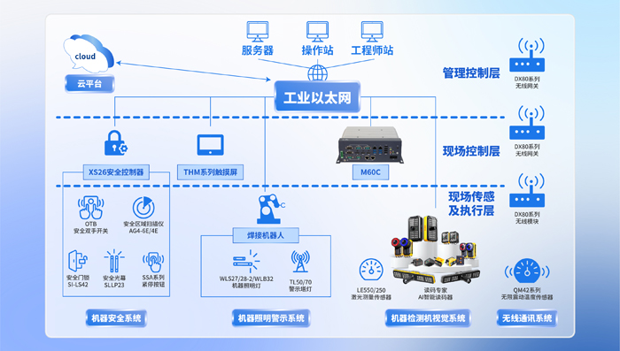 特朗普对华加税升至145%,研祥智能如何助力中国智能制造破局突围?