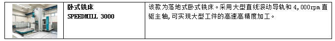 尼得科4家机床集团公司参展CIMT 2025