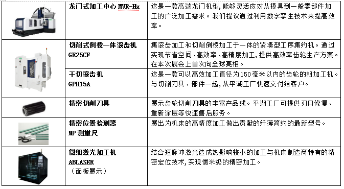 尼得科4家机床集团公司参展CIMT 2025