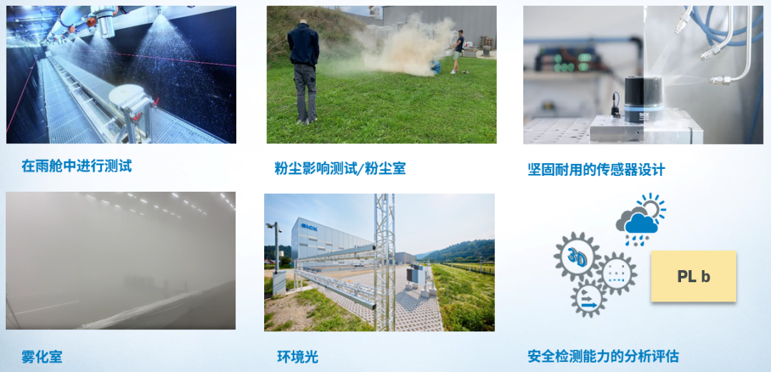 西克 | multiScan165-S 3D 安全型LiDAR传感器