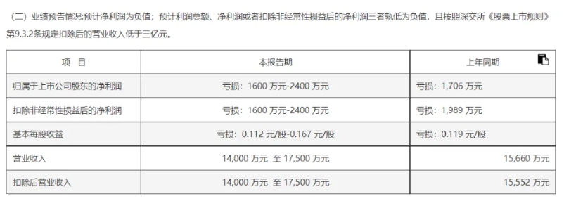 威尔泰拟出售自动化仪器仪表业务 剥离低效资产能否改善业绩？