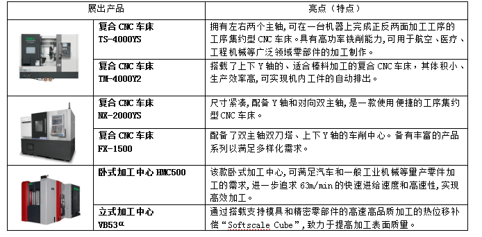 尼得科4家机床集团公司参展CIMT 2025