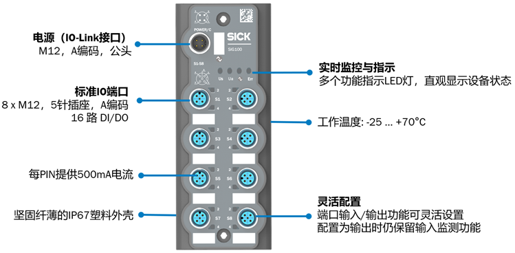 西克重点产品推介 | 全新 IO-Link 集线器——SIG100 让自动化连接更简单、更高效！