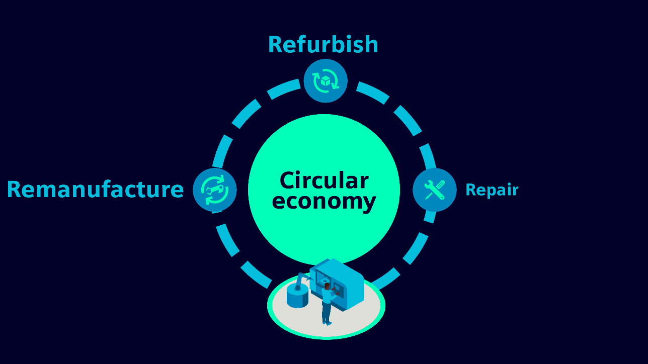 面向可持续性的未来：我们能够期待什么？