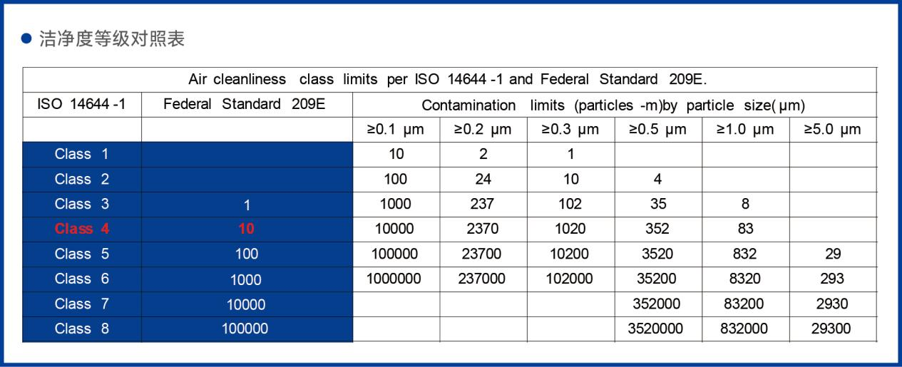 新时达众为兴洁净型SCARA机器人新品重磅发布