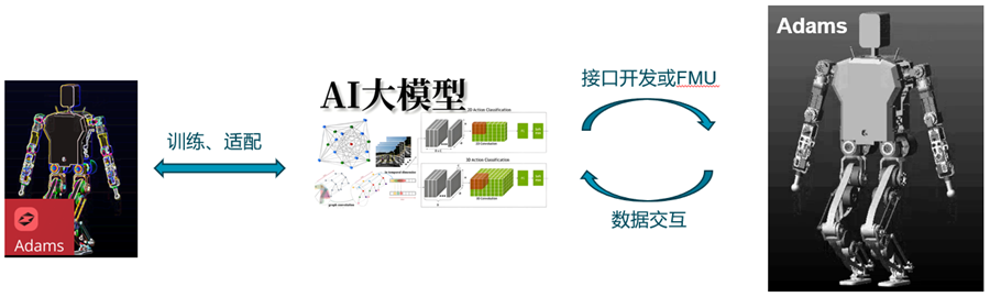 AI+仿真双驱动，海克斯康领跑人形机器人研发