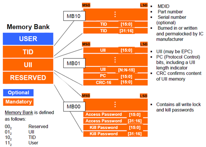 西克小R课堂 | 妙用超高频标签
