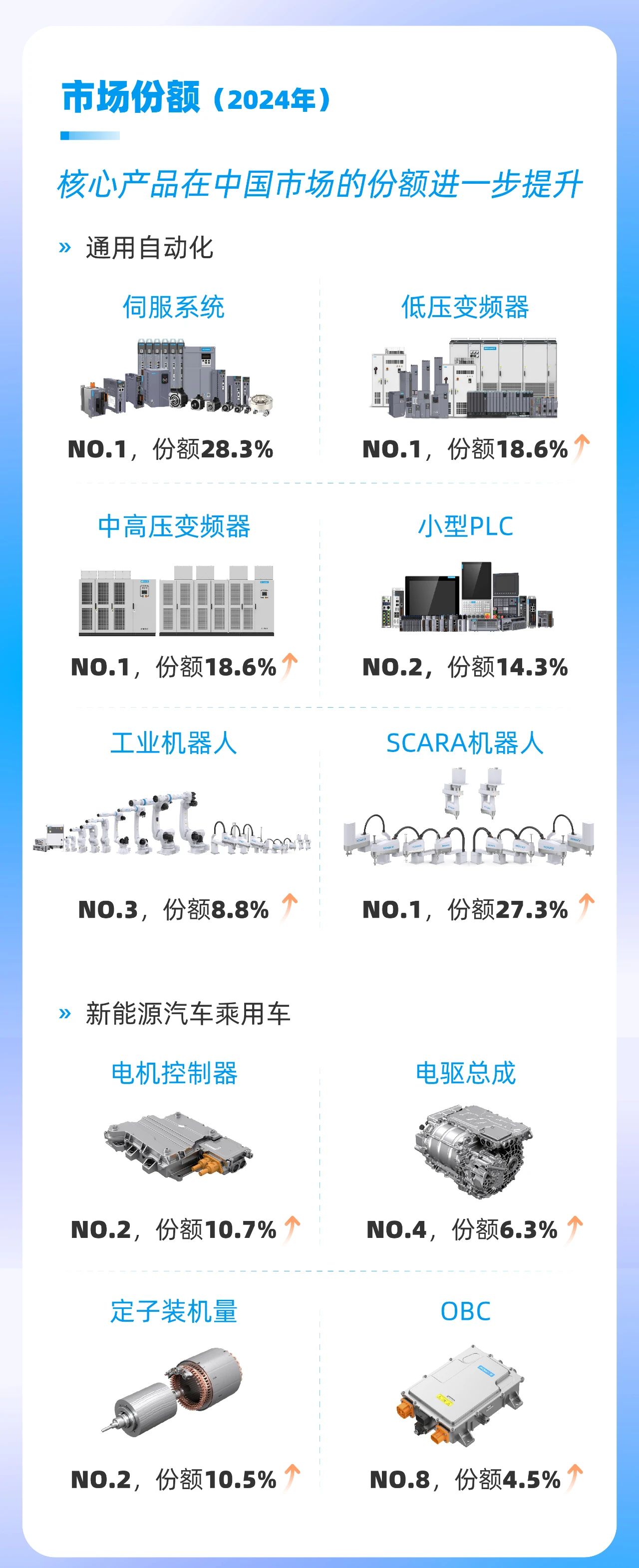 汇川技术发布2024年年报&2025年一季度报