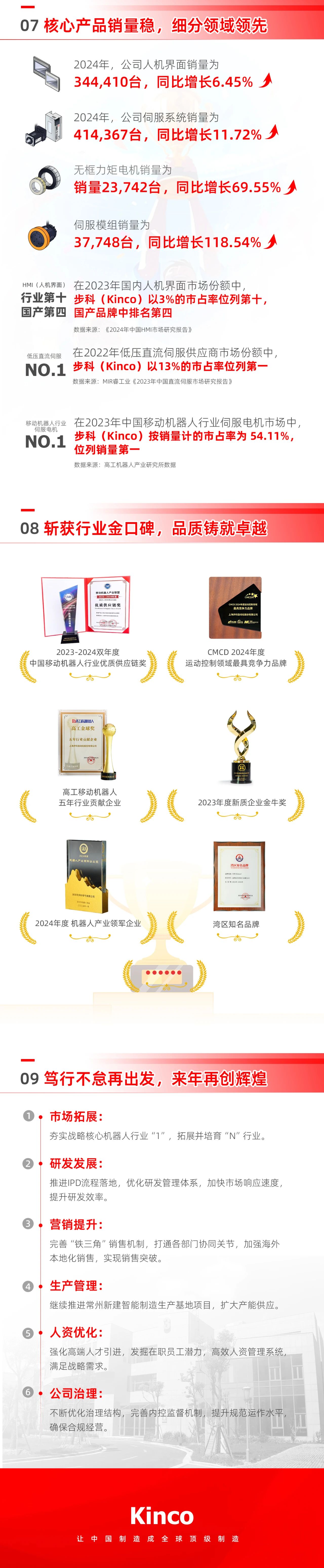 一图读懂丨步科股份2024年年度报告 & 2025年一季度报告