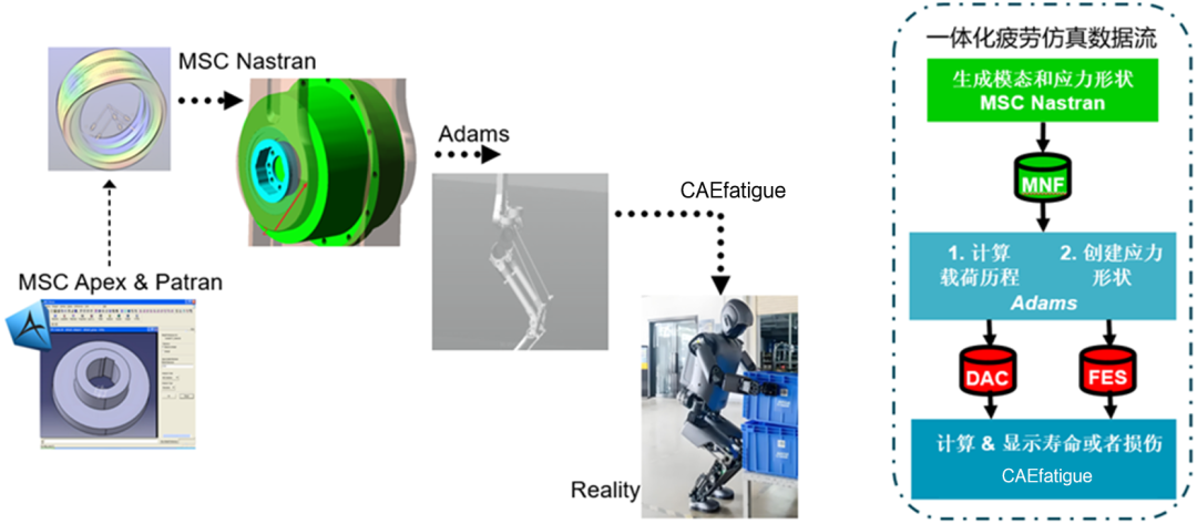 AI+仿真双驱动，海克斯康领跑人形机器人研发