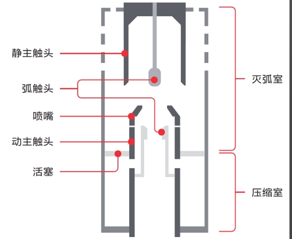 加速电力设备绿色转型:ABB推出压气式环保气体负荷开关环网单元
