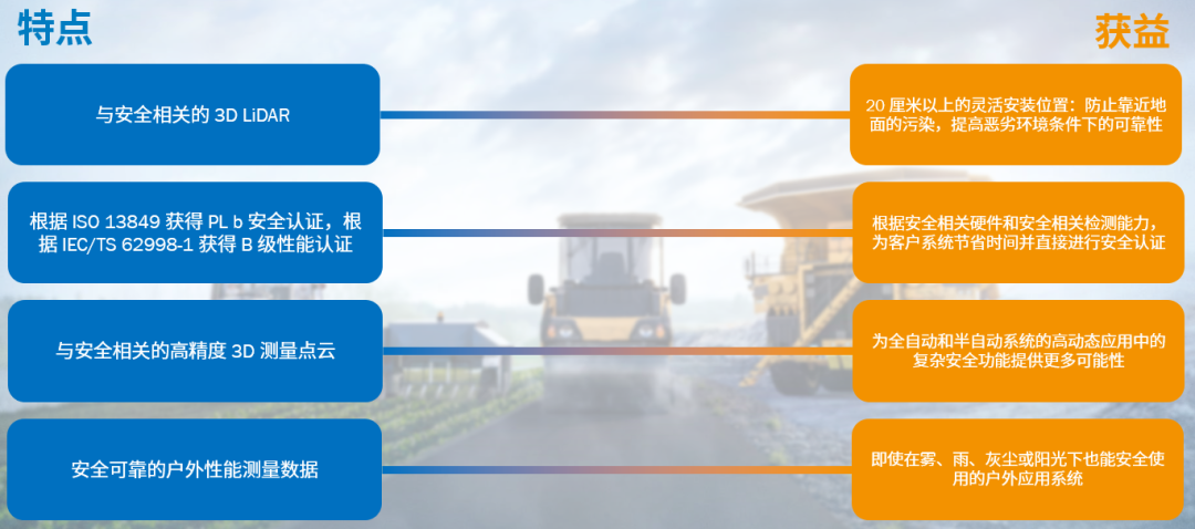 西克 | multiScan165-S 3D 安全型LiDAR传感器