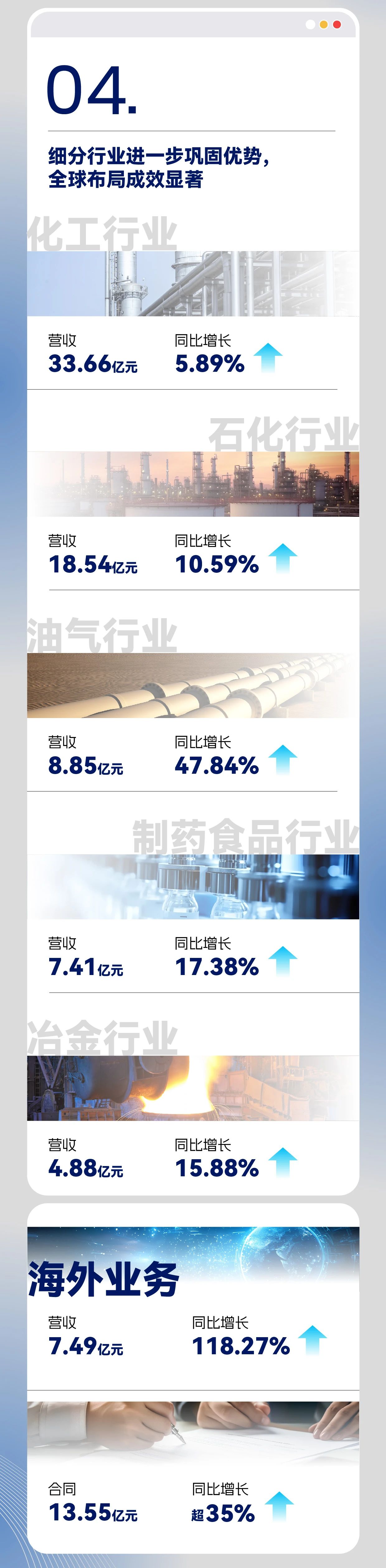 中控技术2024年报：实现营收近百亿元，全力迈向工业AI之路