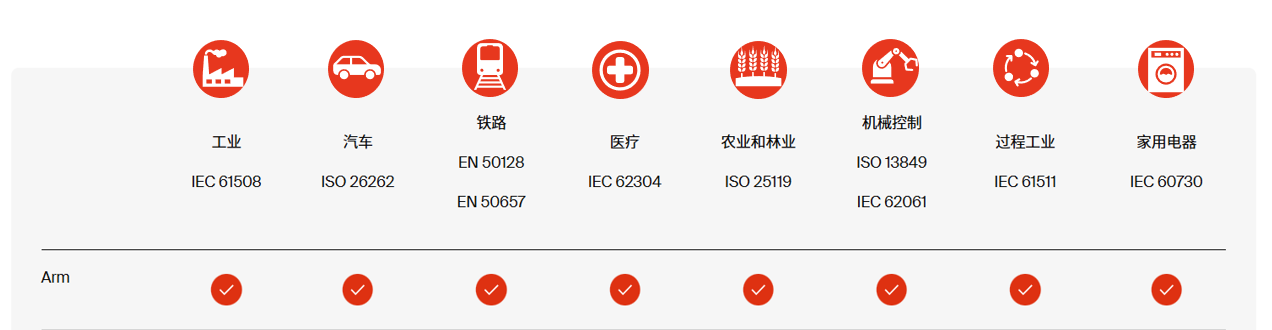 E3650工具链生态再增强，IAR全面支持芯驰科技新一代旗舰智控MCU
