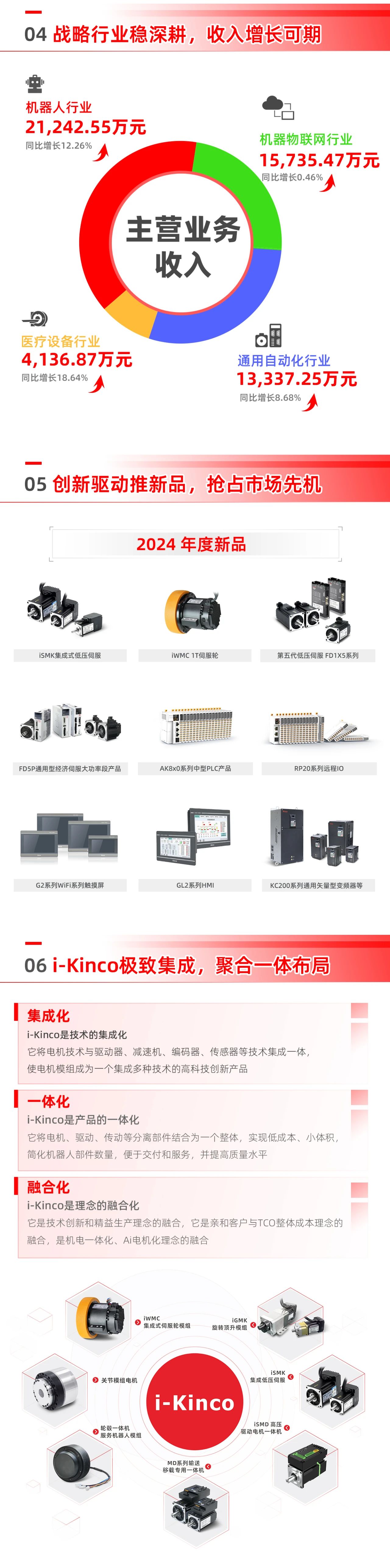 一图读懂丨步科股份2024年年度报告 & 2025年一季度报告